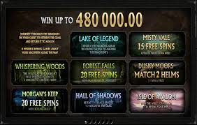 Avalon II jackpot