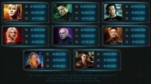 Battlestar Galactica Slot paytable