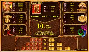 Book of Ra: Temple of Gold Paytable