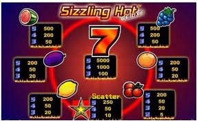 Sizzling Hot Paytable