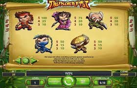 Thunderfist paytable