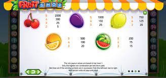Fruit Shop RTP
