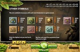 Gonzo’s Quest Slot paytable