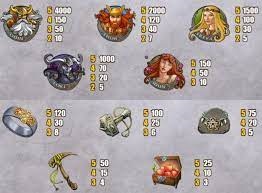 Hall of Gods paytable
