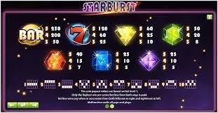 Starburst paytable