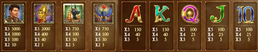 Book of Dead Paytable